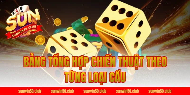 Bảng Tổng Hợp Chiến Thuật Theo Từng Loại Cầu Tại Sunwin